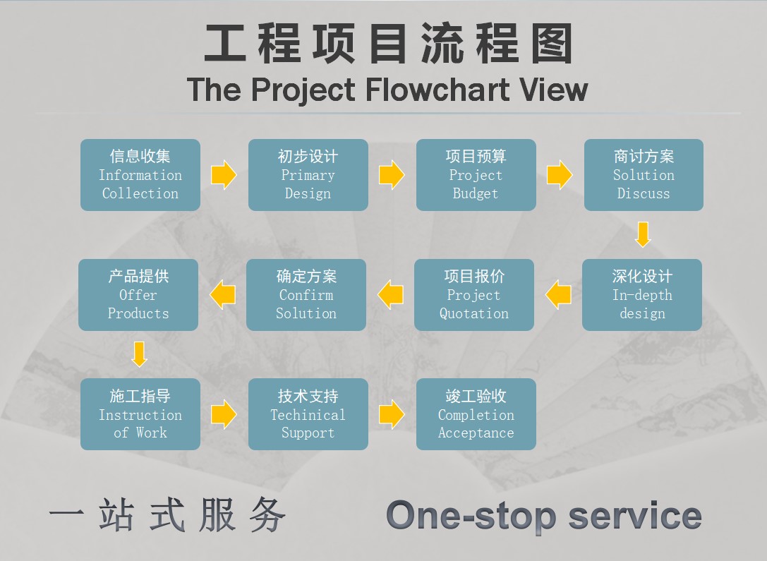 工程流程圖.JPG